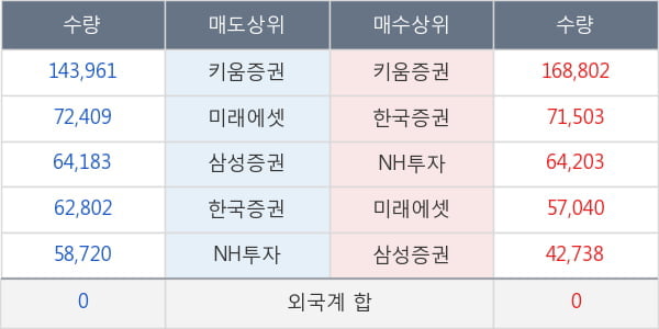 코오롱생명과학