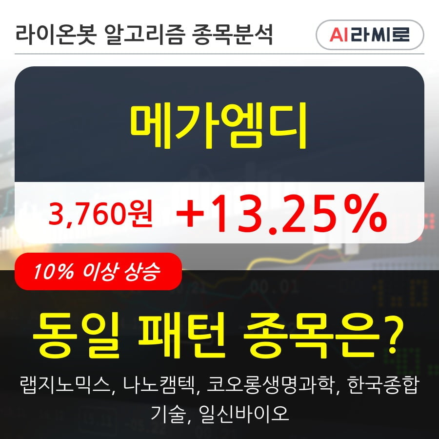 메가엠디