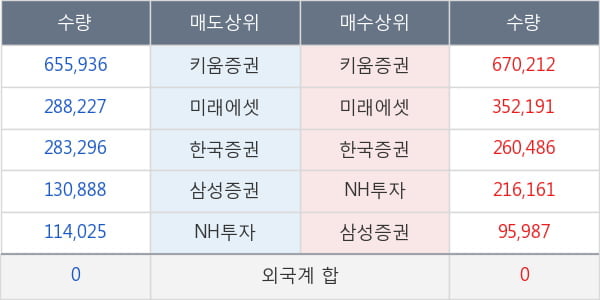 쌍용정보통신