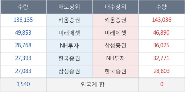 한국유니온제약