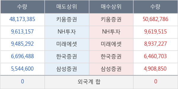 초록뱀