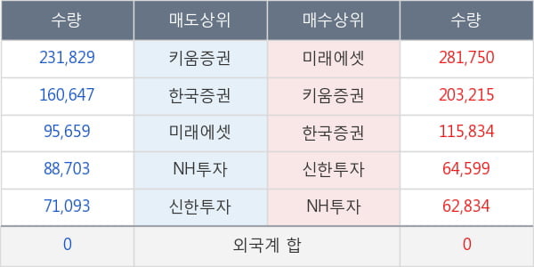 디케이디앤아이