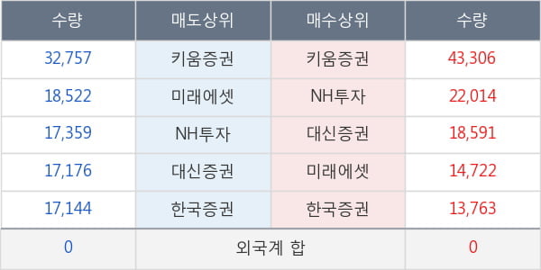 흥국화재우