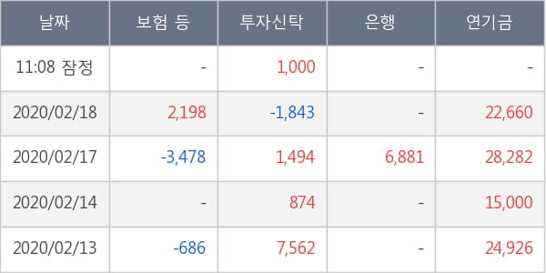 풀무원