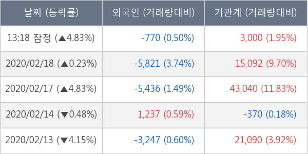 현대에너지솔루션