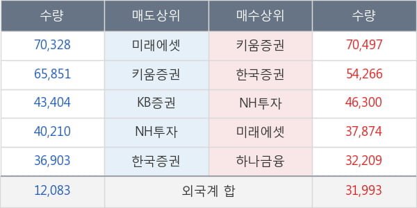 웰바이오텍