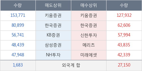 디에이치피코리아