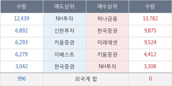 웰크론한텍