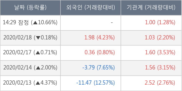 에이디테크놀로지