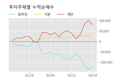 '일성건설' 5% 이상 상승, 주가 20일 이평선 상회, 단기·중기 이평선 역배열