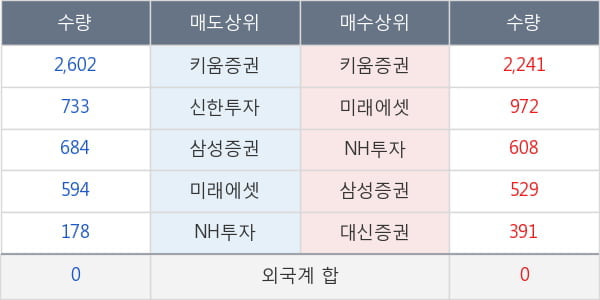 롯데지주우