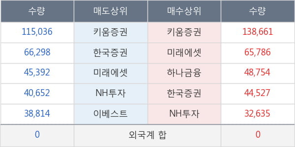 우리들휴브레인