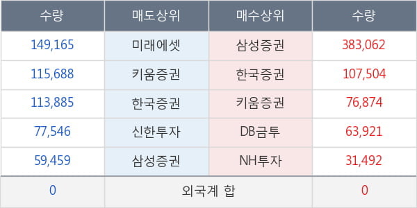 코너스톤네트웍스