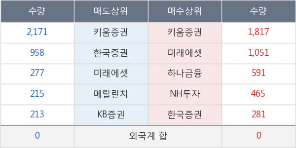 대한항공우