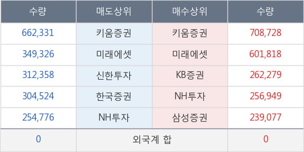 에이프로젠제약