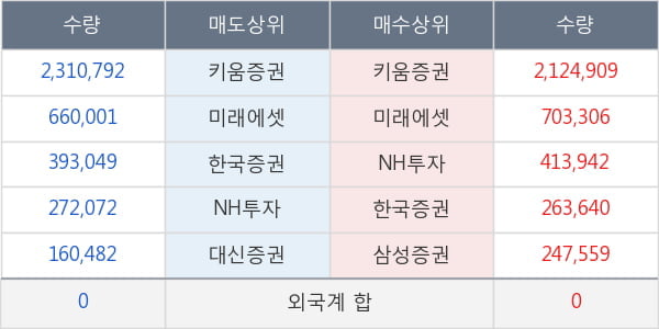 디피씨