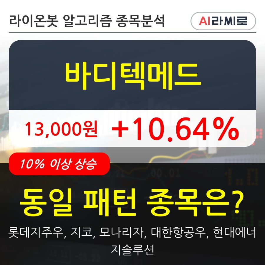 바디텍메드