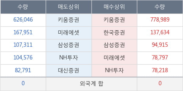 바디텍메드