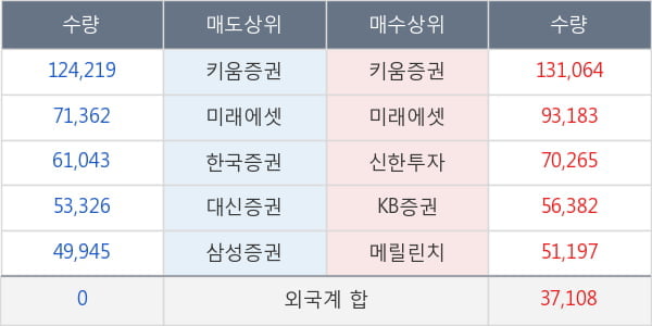 신성이엔지