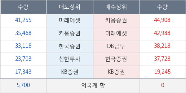 코아스템