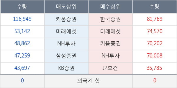 한화솔루션