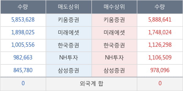 파루