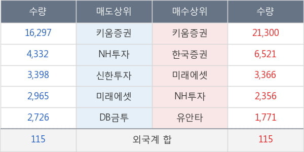 진로발효