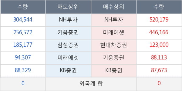 서울식품