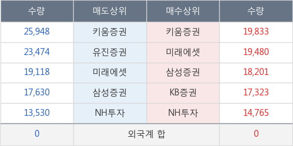 하나금융10호스팩