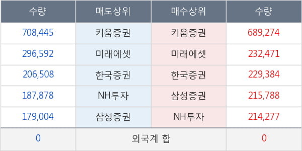 진양제약