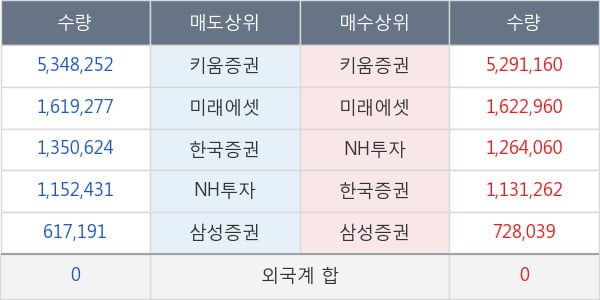 대림제지