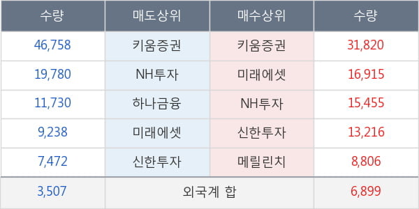 경보제약