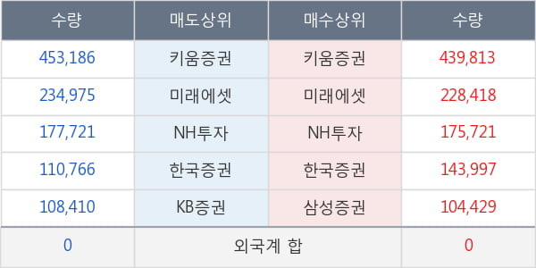 휴비스