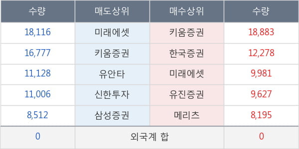 네이블