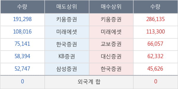 바른손