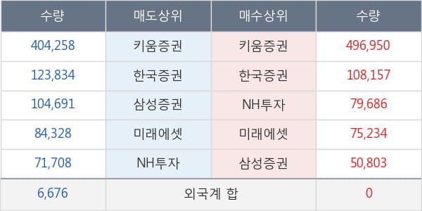 드림어스컴퍼니