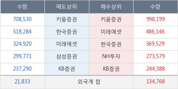 주연테크