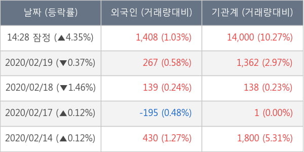 두산퓨얼셀1우