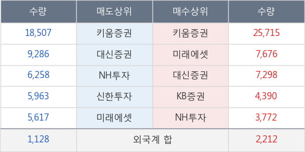 두산퓨얼셀2우B