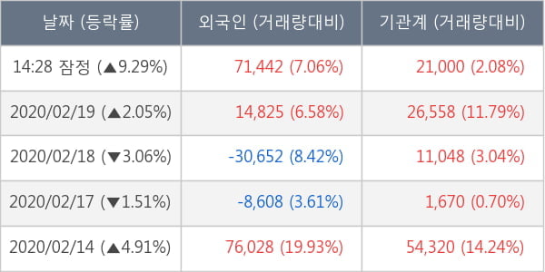 로체시스템즈