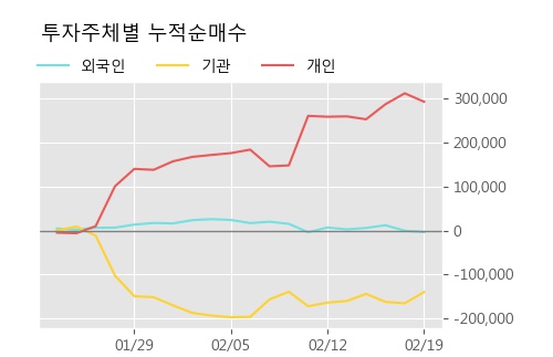 '메드팩토' 52주 신고가 경신, 단기·중기 이평선 정배열로 상승세