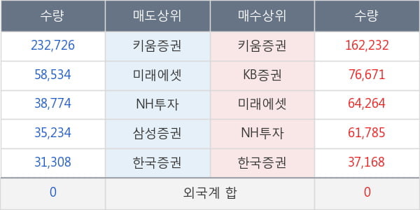 국제약품