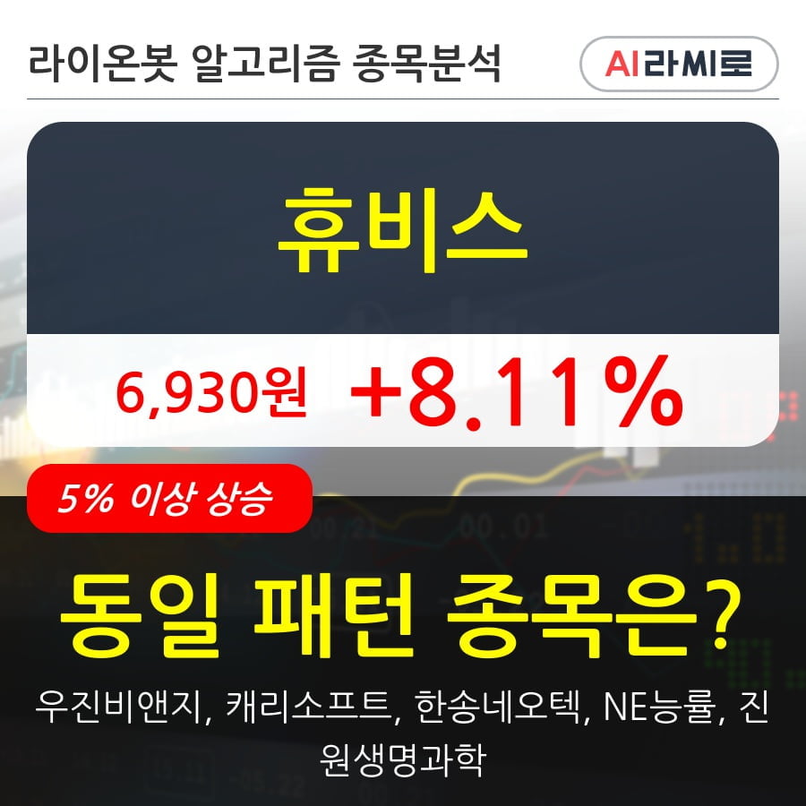 휴비스