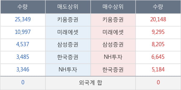 신풍제약우