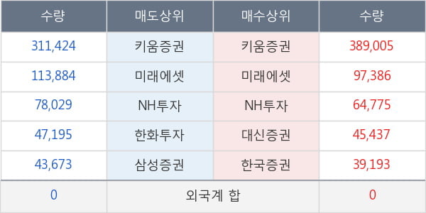 창해에탄올