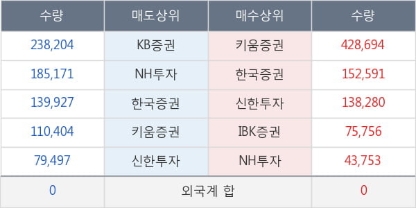 서울식품