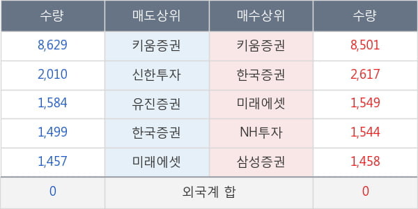 진로발효