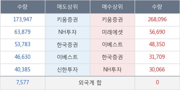 엔브이에이치코리아