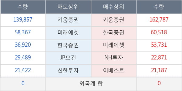 NE능률