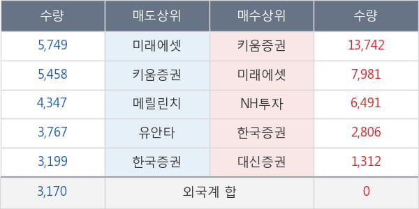 비상교육